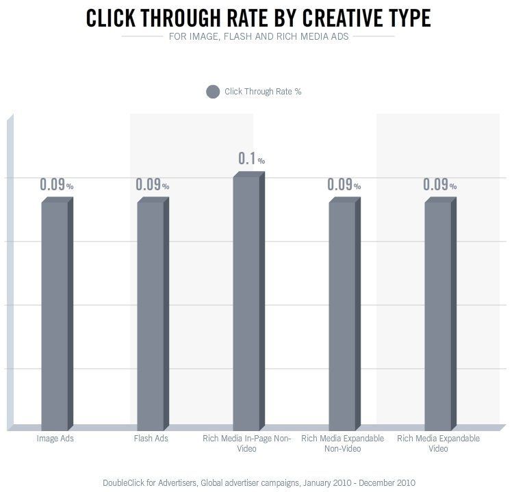 CTR-par-format-creatif