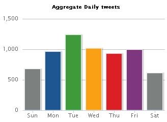 tweetstats1